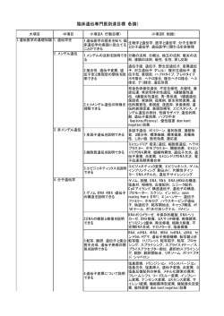 臨床遺伝専門医到達目標（各論）