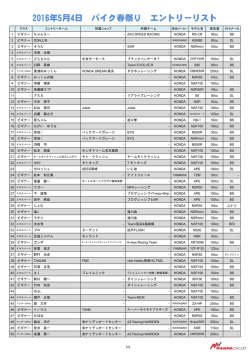 2016年5月4日 バイク春祭り エントリーリスト