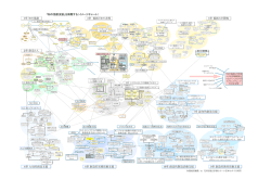 「知の協創支援」を俯瞰する（イメージチャート） 6章 大局的