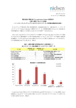 震災直後に開設された Google Person Finder の訪問者が 公開 3 週間
