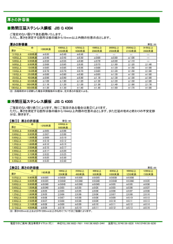 厚さの許容差 熱間圧延ステンレス鋼板 JIS G 4304 冷間圧延ステンレス
