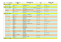 ダンス種目／レベル 主な活動拠点(最寄り駅等） e