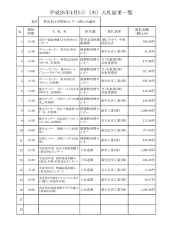 平成26年4月3日入札情報(216KBytes)