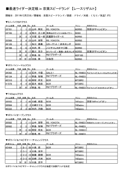 最速ライダー決定戦 in 京葉スピードランド 【レースリザルト】