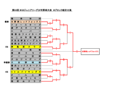 第53回 IKSジュニアリーグ少年野球大会 Bブロック組合せ表