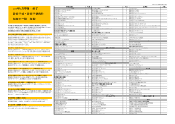2016年3月卒業・修了 芸術学部・芸術学研究科 就職先