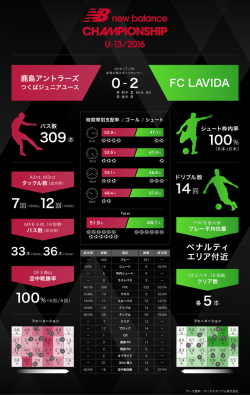 0 - 2 100% 309本