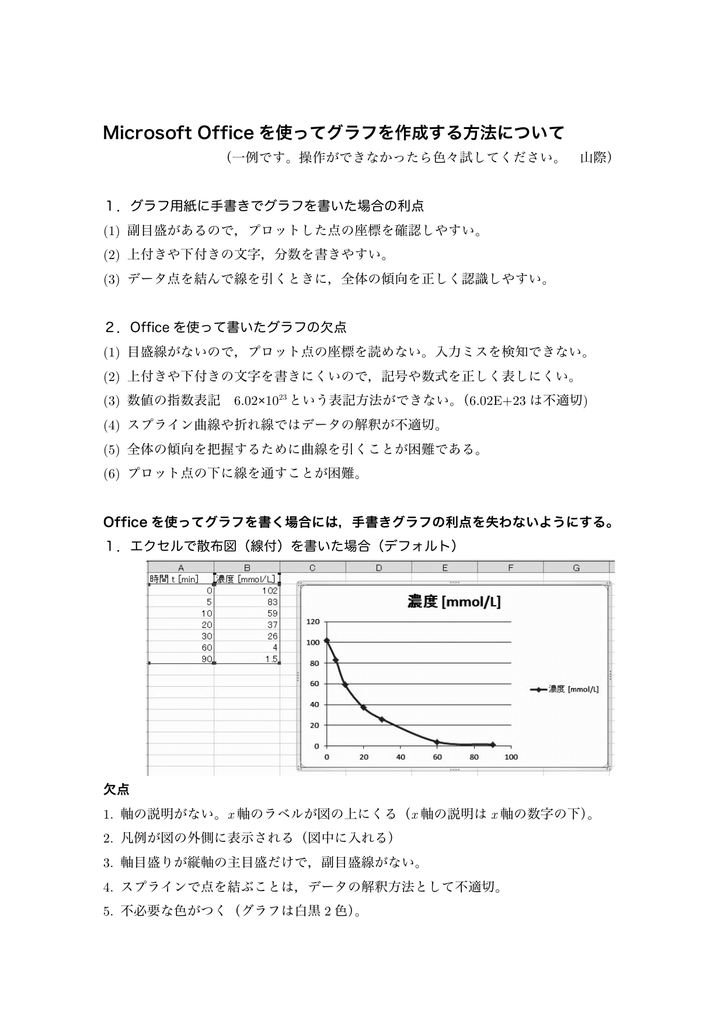 Microsoft Office を使ってグラフを作成する方法について