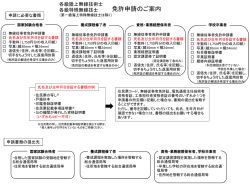 申請にあたっての注意事項（記入例）