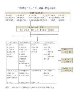 組織図