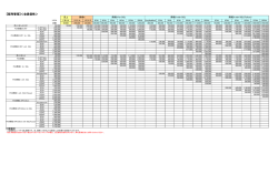 【販売管理】＜会員価格＞