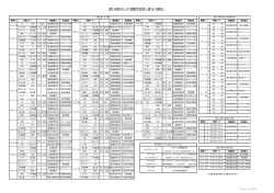第14回Wリーグ スケジュール(PDFファイル・6/7現在)
