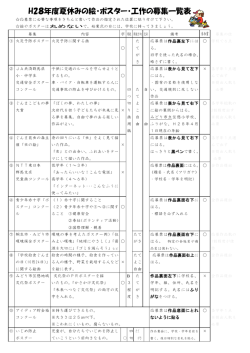 H28年度夏休みの絵・ポスター・工作の募集一覧表