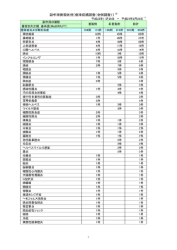 副作用発現状況 - 田辺三菱製薬株式会社