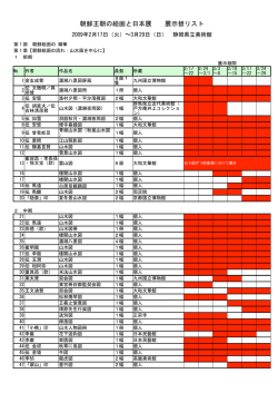 朝鮮絵画展 展示替リスト（改出稿データ） - NeoOffice