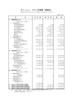 キャッシュ・フロー計算書（直接法）