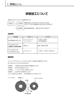 7. 研削加工について