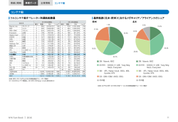 コンテナ船 - 日本郵船