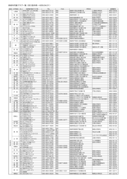 長崎市児童クラブ一覧（窓口配布用・H25.04.01）