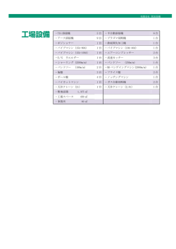 工場設備 ・TIG 溶接機 5 台 ・半自動溶接機 6 台 ・アーク溶接機 9 台