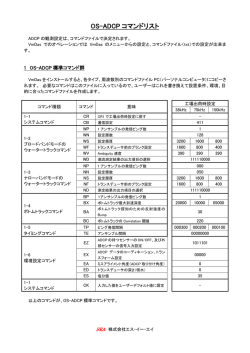 OS-ADCP コマンドリスト