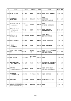 No 書籍名 著者名 出版社等 初版年 状態等 帯 版 価格 5248 赤い兎