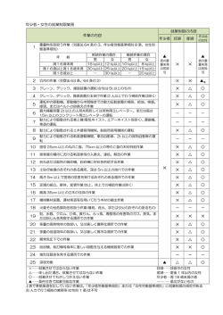 【PDF】年少者_女性の就業制限業務