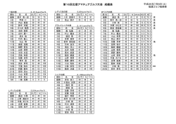 第16回北信アマチュアゴルフ大会 成績表
