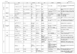 235 下剤 MS用 2014/06 富田薬品（株）医薬営業本部
