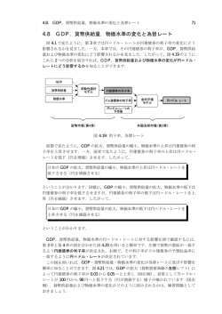 4.8 GDP，貨幣供給量，物価水準の変化と為替レート