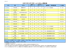SONY HDR-SR7/SR8 レイノックスレンズ適合表