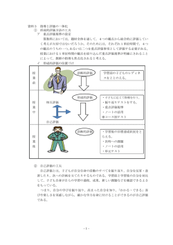 -1- 資料3 指導と評価の一体化 ① 形成的評価方法の工夫 ア 重点評価