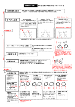 1）屈折異常の矯正 2）プリズム治療 5）薬物治療 3）バイオフィードバック