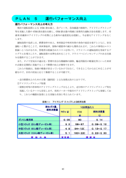 PLAN 5 運行パフォーマンス向上