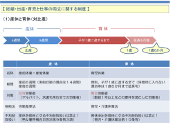 産休と育休