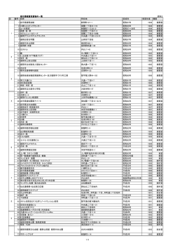 盛岡市都市景観賞受賞物件一覧 （PDF 308.3KB）