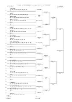 神戸総合運動公園 2014/06/14・15 佐藤・畠中・戸田