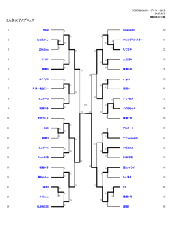 2人制女子Aブロック
