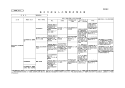 日本貿易振興機構 - 内閣官房行政改革推進室