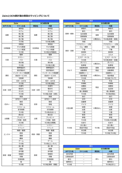 ZaimとOCN家計簿の費目のマッピングについて