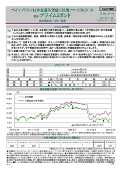 月次レポート - パインブリッジ・インベストメンツ
