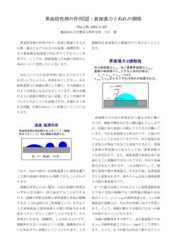 表面張力とぬれの関係
