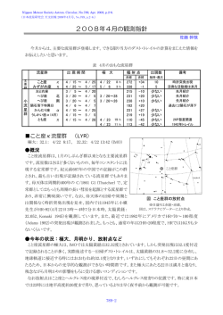 2008年4月の観測指針 - 佐藤幹哉の流星研究ページ