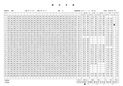 4月235