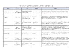 第15回採択事業者一覧