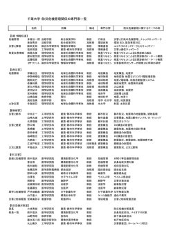千葉大学・防災危機管理関係の専門家一覧