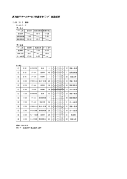 第3回FPホームサービス杯釜石セブンズ 試合結果