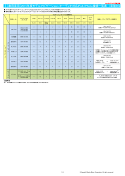 2015年度モデルナビゲーション/オーディオ対応iPod/iPhone