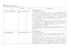 株式 会社 米沢 食肉 畜産食料品製造 業 山形県 河本 食品 会社 野菜