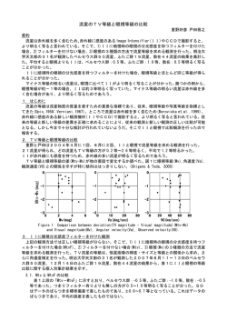流星のTV等級と眼視等級の比較